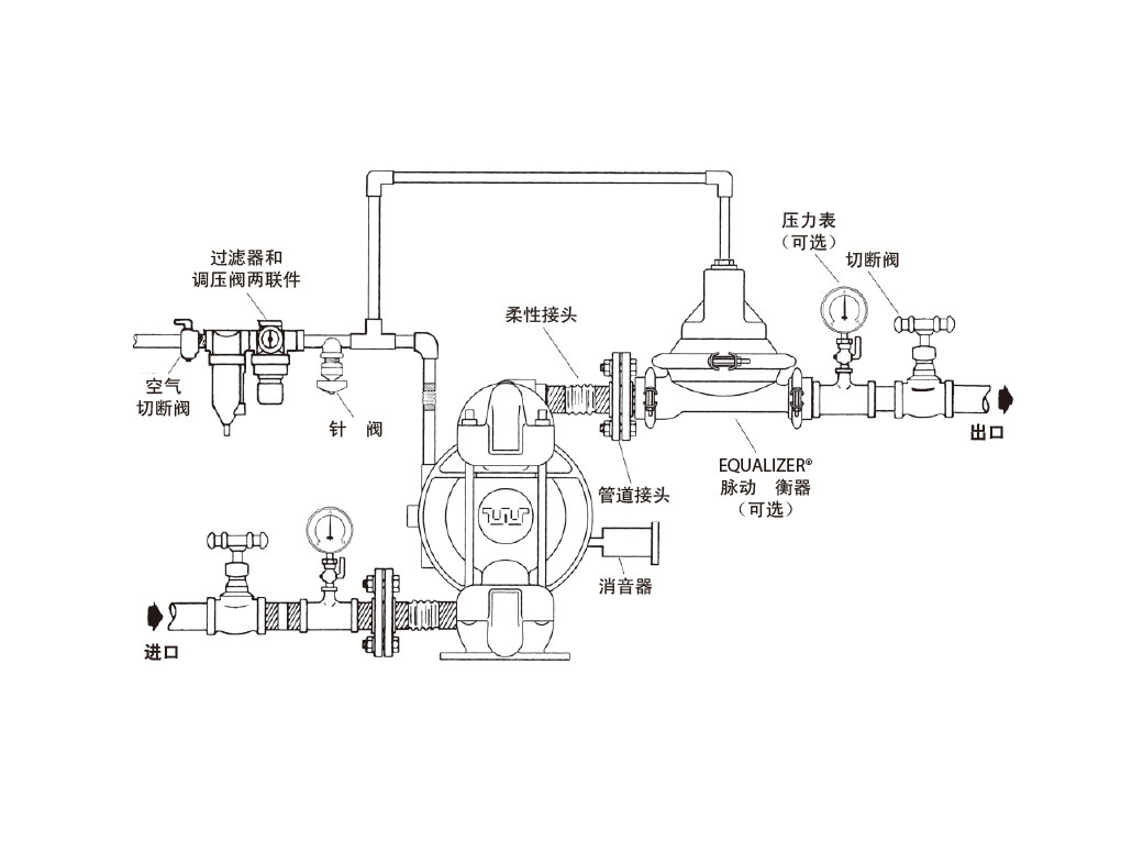 ARO氣動隔膜泵的優(yōu)勢有哪些?(圖2) ARO氣動隔膜泵安裝示意圖